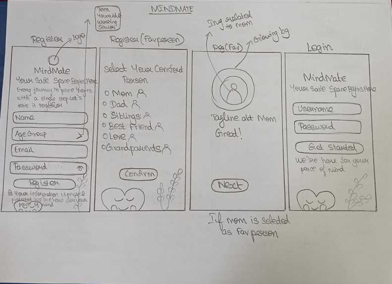 MindMate – screenshot 4