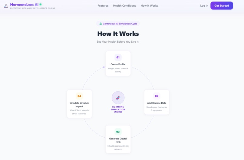 HormoneLens – screenshot 3