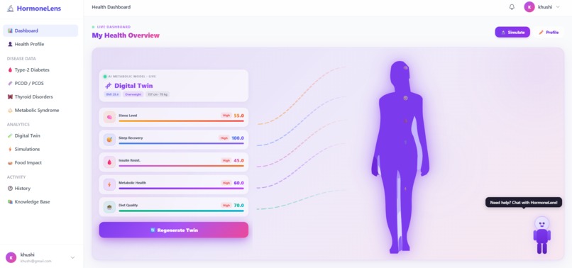HormoneLens – screenshot 7