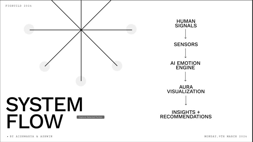 AURA Emotional Energy Mapping System – screenshot 2