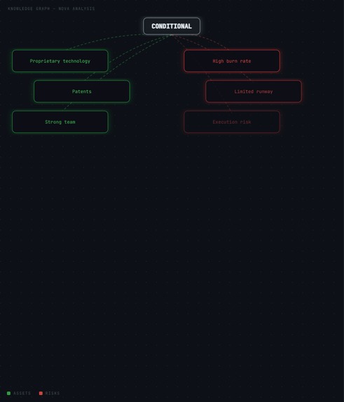 ADIA — Autonomous Decision Intelligence Agent – screenshot 3
