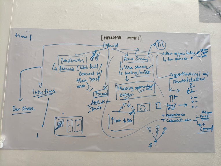 Tether – screenshot 1