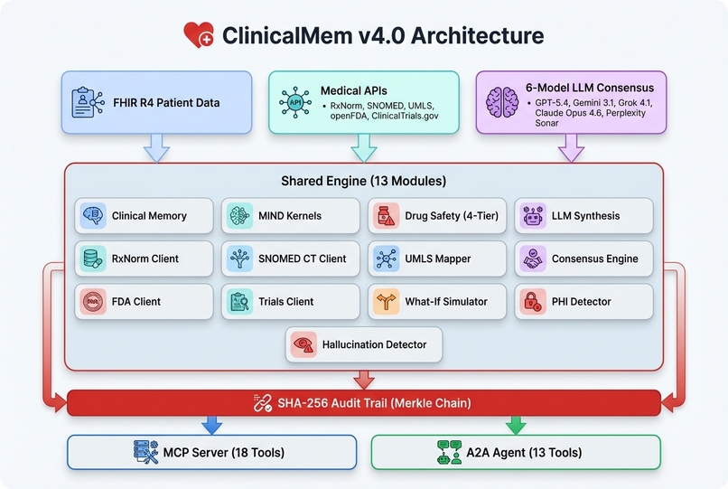 ClinicalMem – screenshot 1