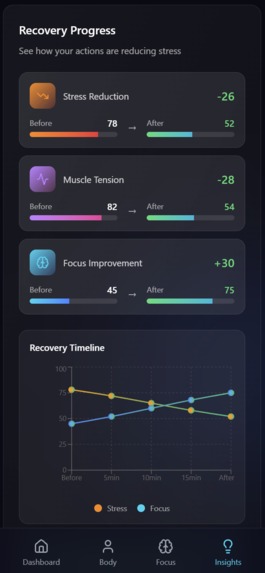 StressSense – screenshot 5