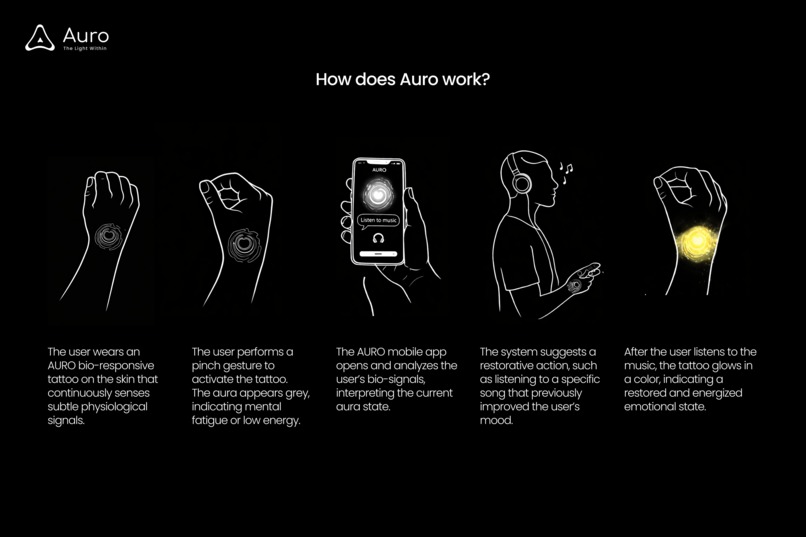 Auro – screenshot 1