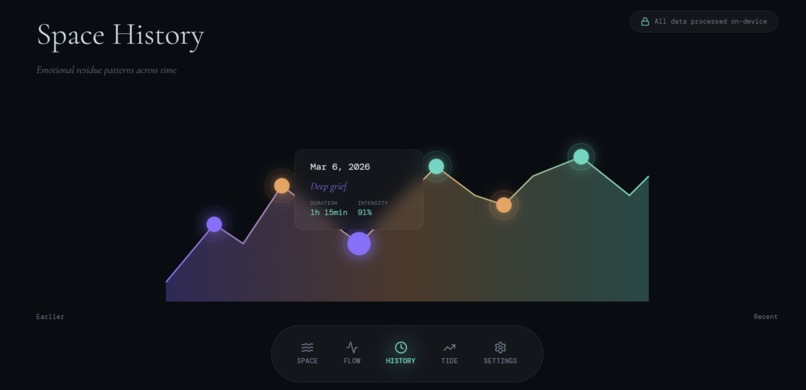 Tide – screenshot 9