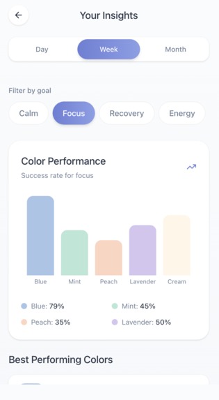 MoodSteady – screenshot 3