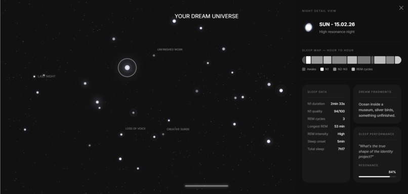VEIL - Creativity tracker – screenshot 4