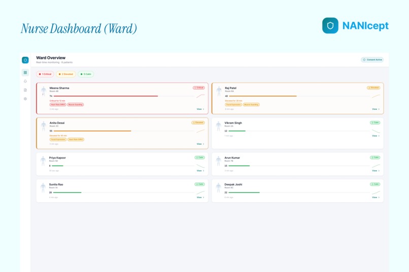 NANIcept – screenshot 1