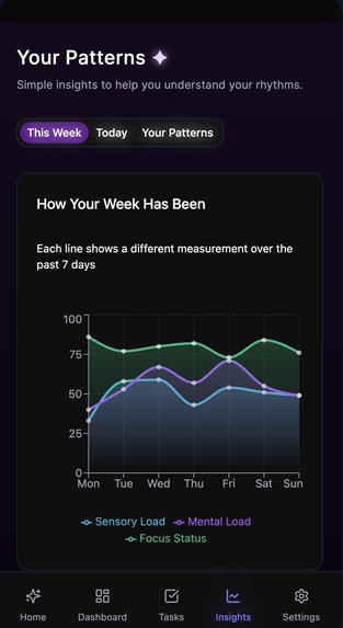 Syntex: The Syntax of Sensory Safety – screenshot 4