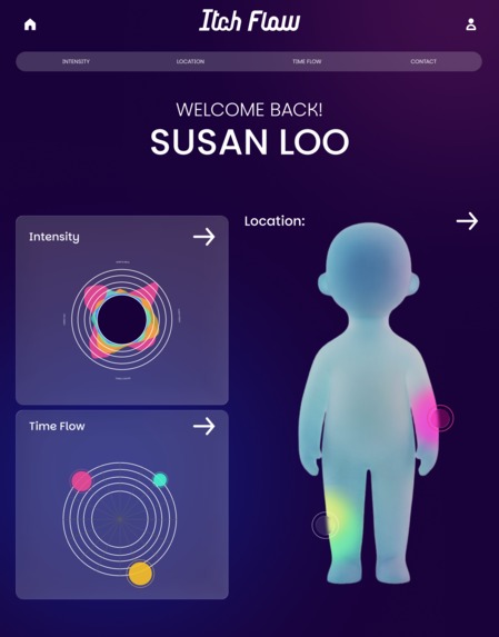 Itch Flow – screenshot 3