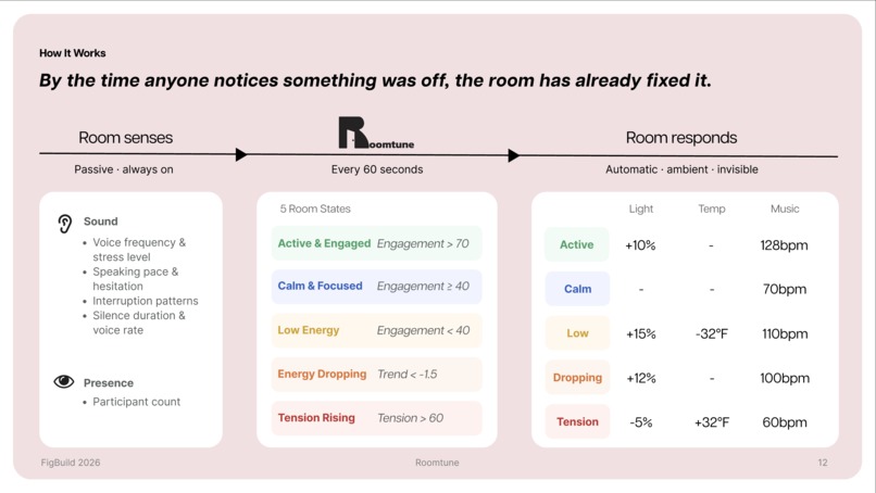 Roomtune – screenshot 4