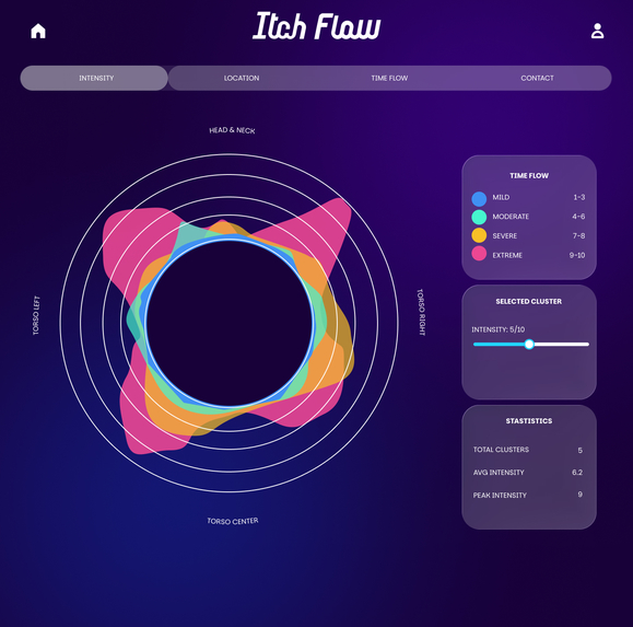 Itch Flow – screenshot 4