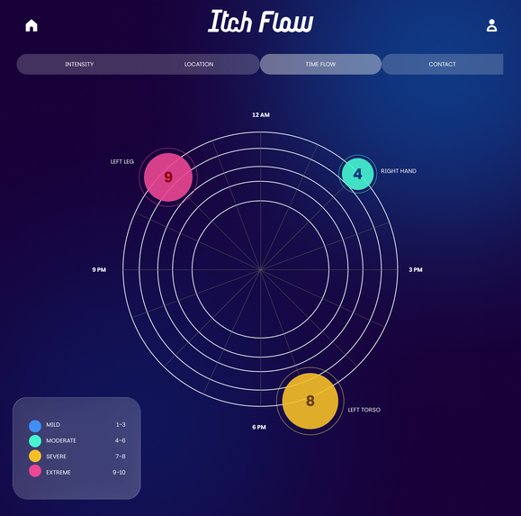 Itch Flow – screenshot 6