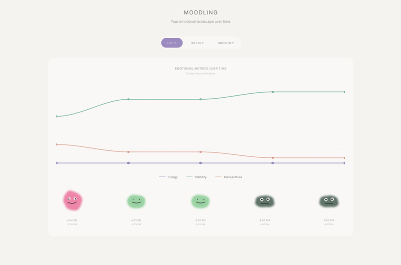 Moodling – screenshot 3