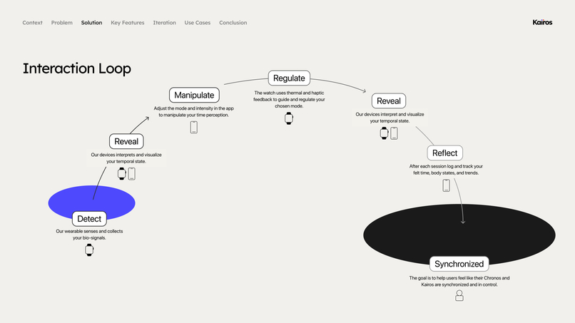 Kairos – screenshot 2