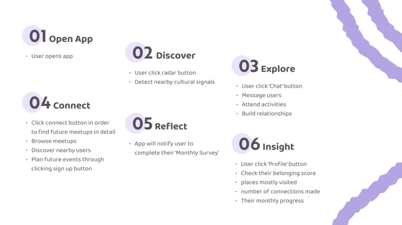 Yeppi – screenshot 5