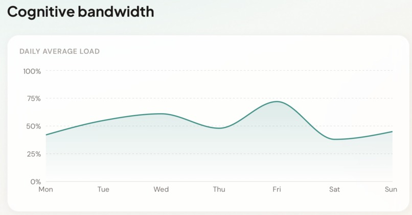 Headspace – screenshot 13