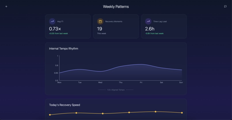 ChronoAnchor – screenshot 5