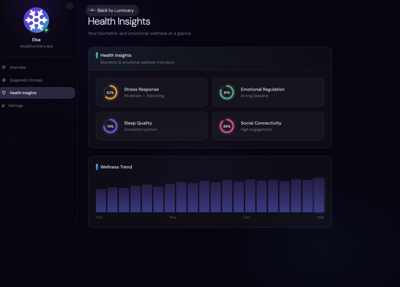 luminary – screenshot 1