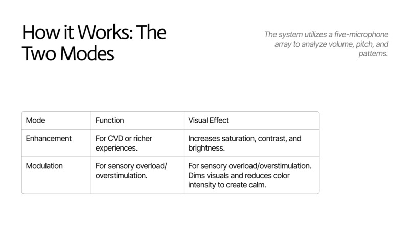Sensora – screenshot 5
