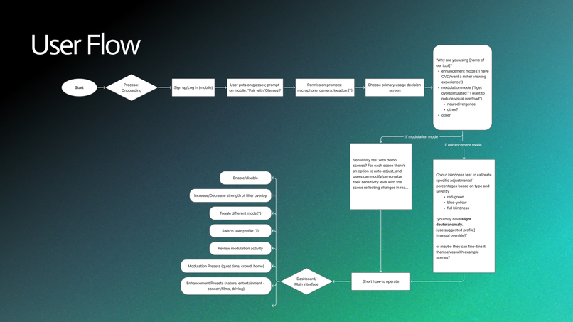Sensora – screenshot 10