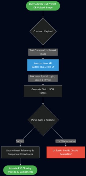 CircuitSight – screenshot 2