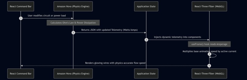 CircuitSight – screenshot 3