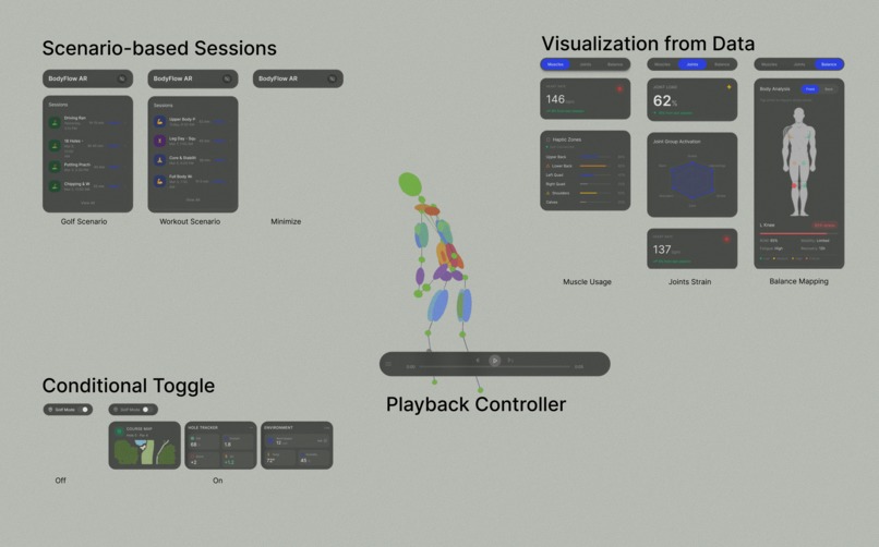 BodyFlow +AR: Master Your Proprioception – screenshot 4