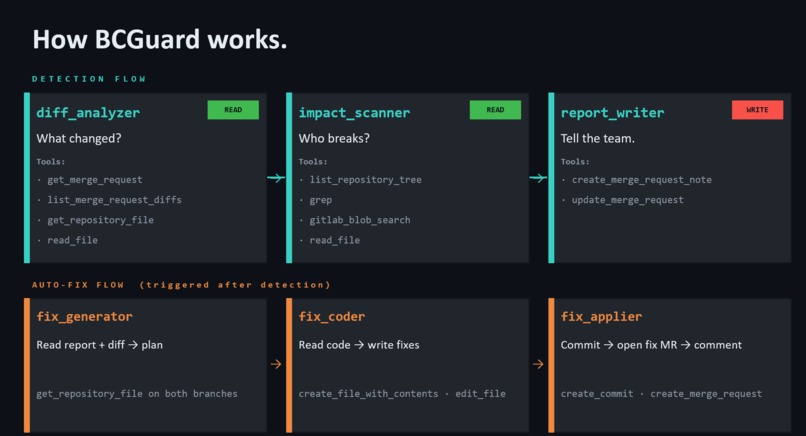 BCGuard – screenshot 3