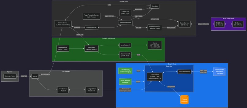 HALO: Giving Gemini Live a Robot Body – screenshot 3