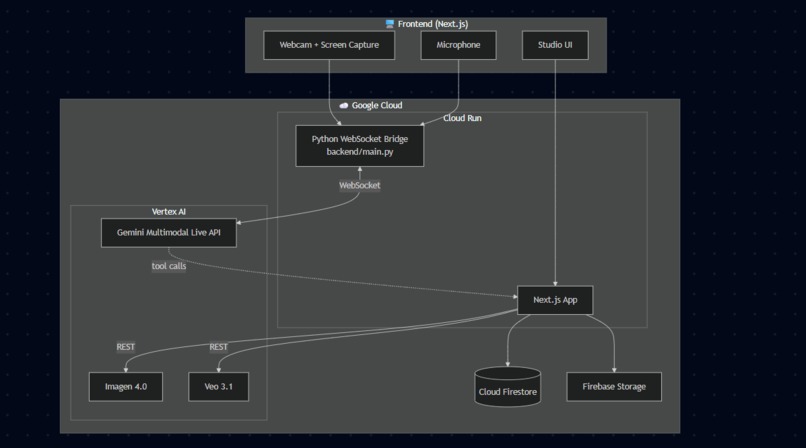 Vantaige – screenshot 1