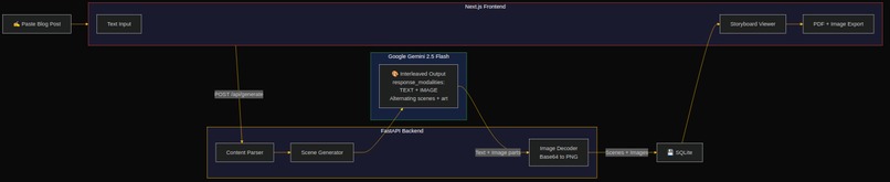 Reelcraft – screenshot 1