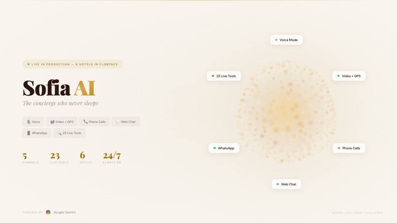 Sofia AI Concierge – screenshot 1
