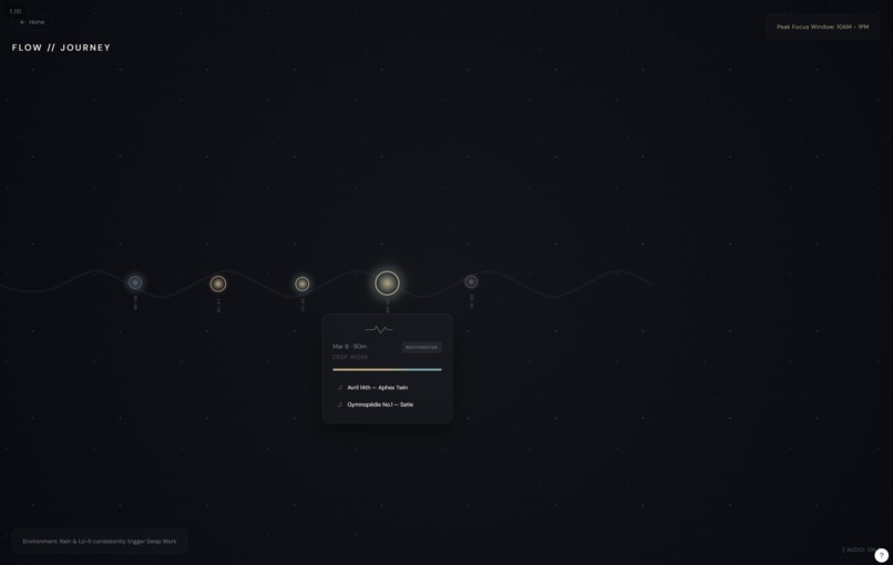 Zone – screenshot 5