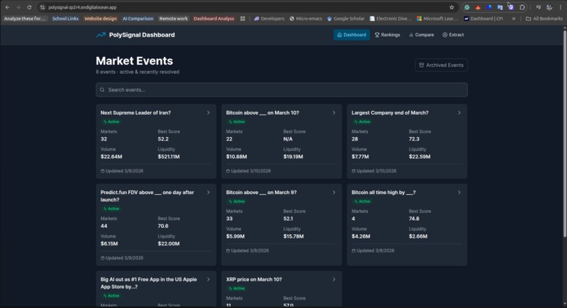 PolySignal — Polymarket Analytics Platform – screenshot 2