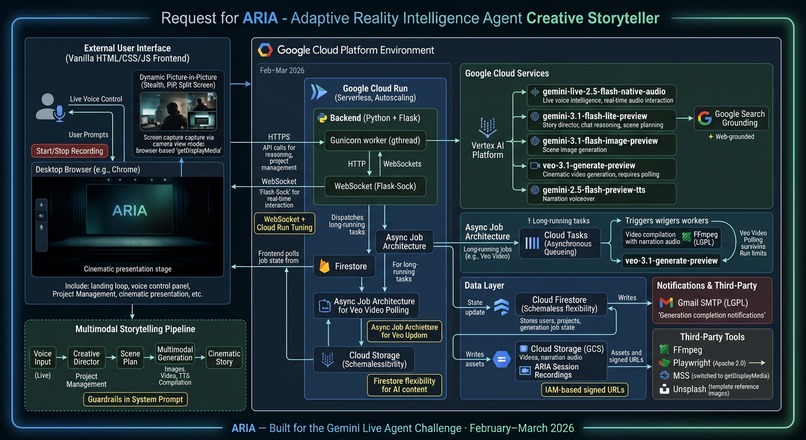 ARIA – screenshot 2