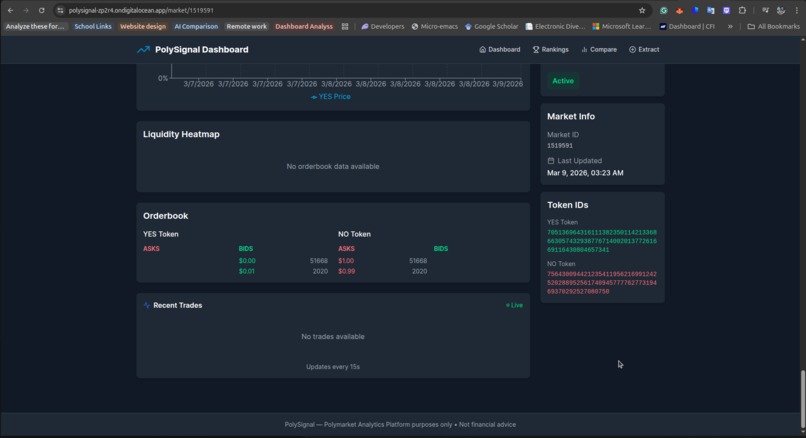 PolySignal — Polymarket Analytics Platform – screenshot 4