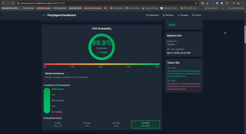 PolySignal — Polymarket Analytics Platform – screenshot 5