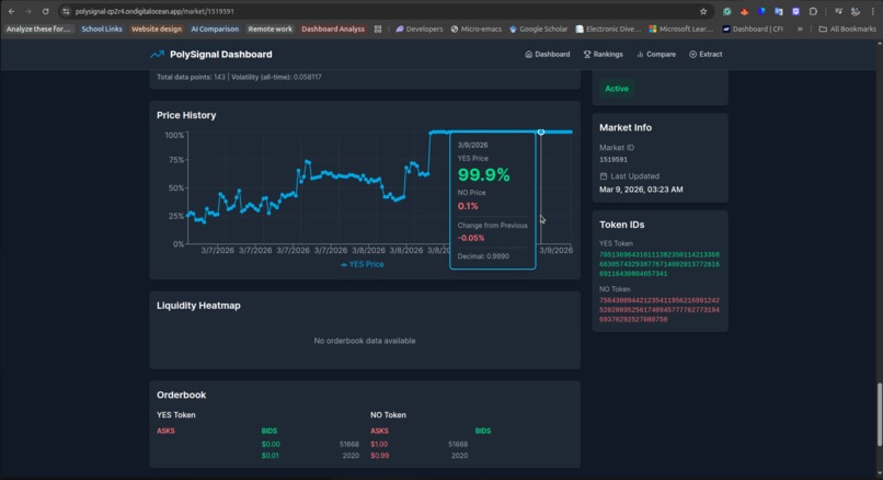 PolySignal — Polymarket Analytics Platform – screenshot 6