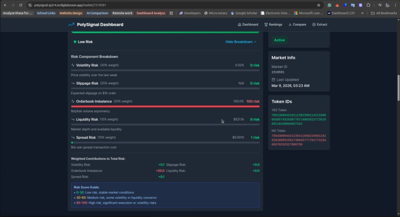 PolySignal — Polymarket Analytics Platform – screenshot 7