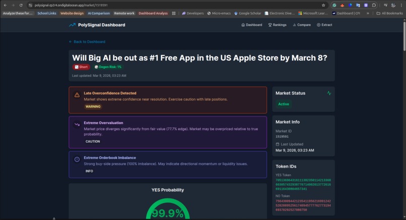PolySignal — Polymarket Analytics Platform – screenshot 8