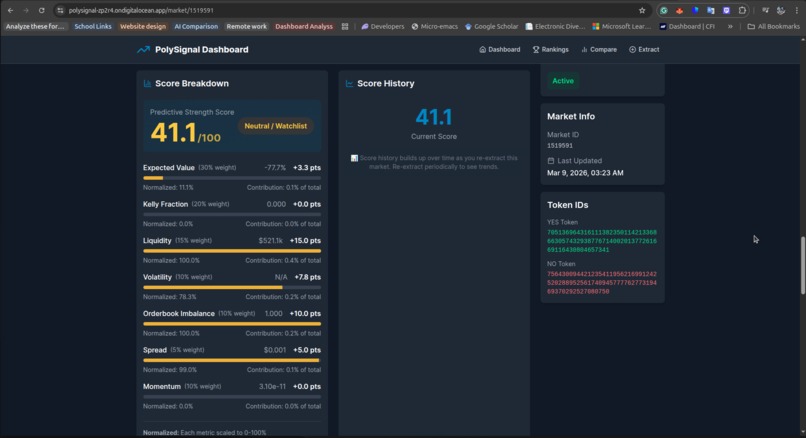 PolySignal — Polymarket Analytics Platform – screenshot 9