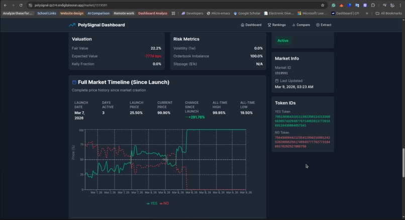 PolySignal — Polymarket Analytics Platform – screenshot 10