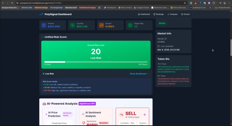 PolySignal — Polymarket Analytics Platform – screenshot 11
