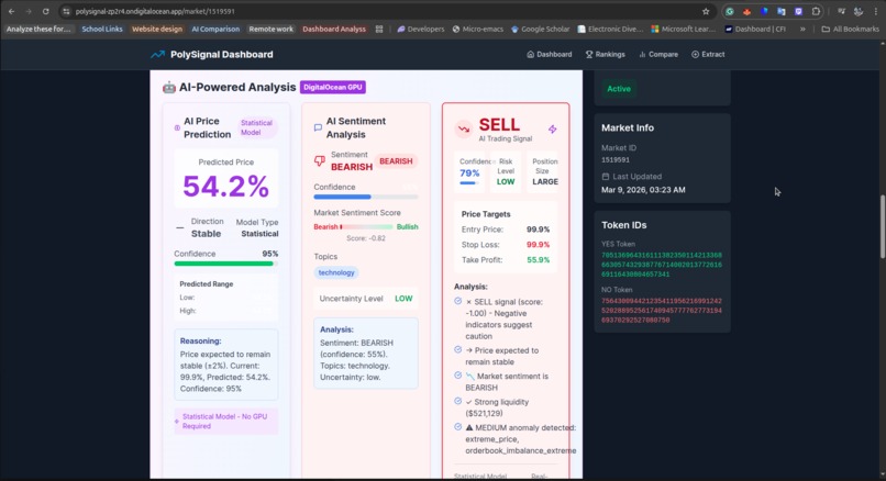 PolySignal — Polymarket Analytics Platform – screenshot 12
