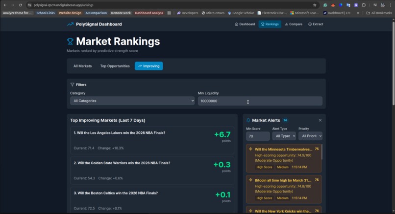 PolySignal — Polymarket Analytics Platform – screenshot 13