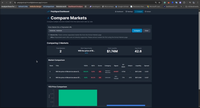 PolySignal — Polymarket Analytics Platform – screenshot 14