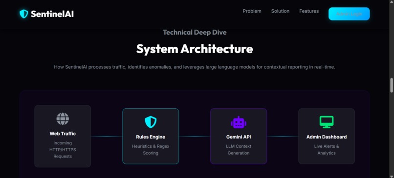 SentinelAI – screenshot 6