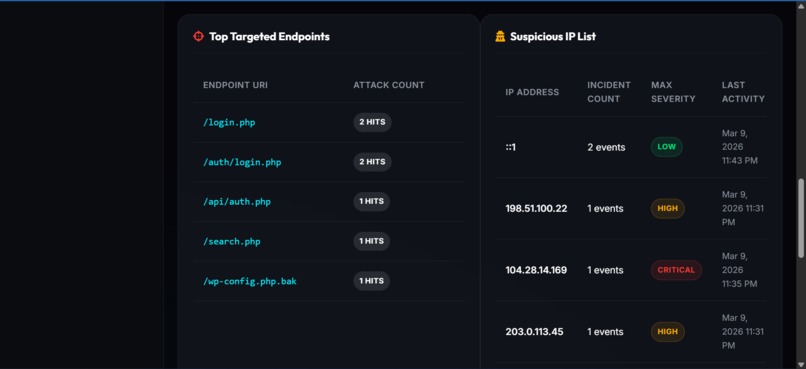 SentinelAI – screenshot 15